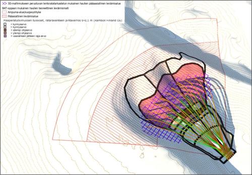 Ampumaratojen ympäristölupahanke 